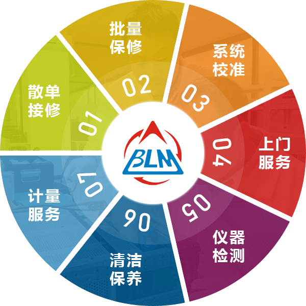 �S�޷����wϵ